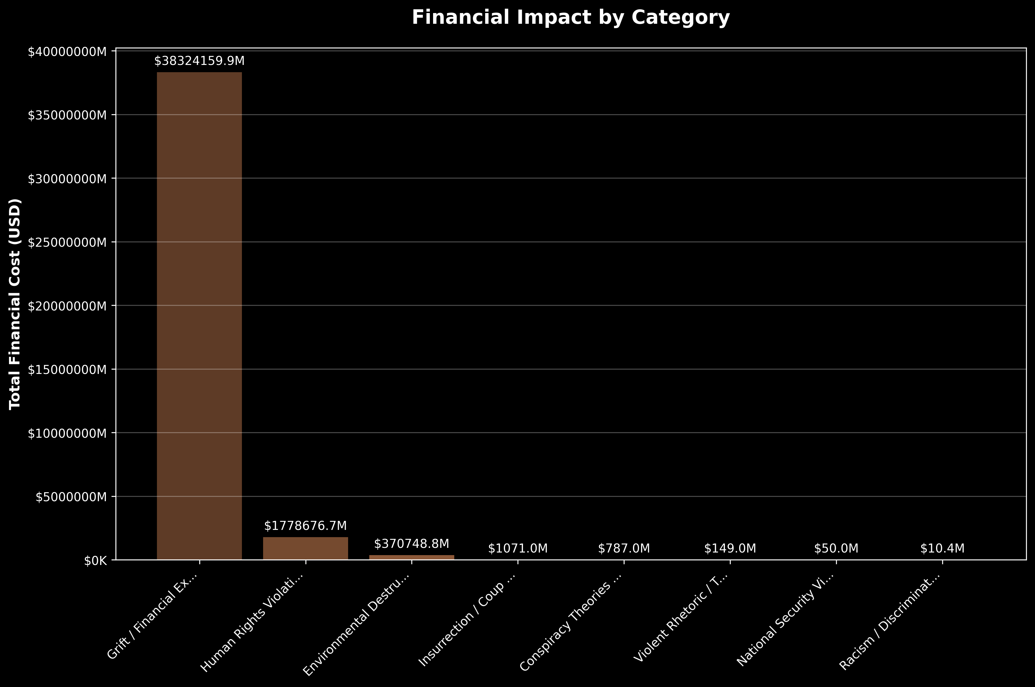 Financial Impact